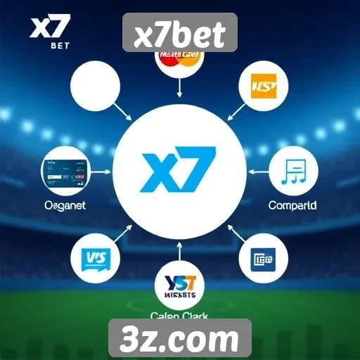 Métodos de pagamento aceitos no x7bet